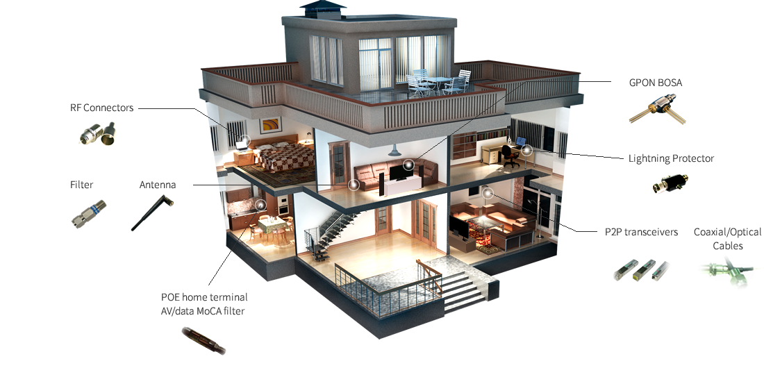 antenna,filter,poe home terminal av/data moca filter