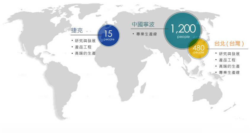 跨國企業