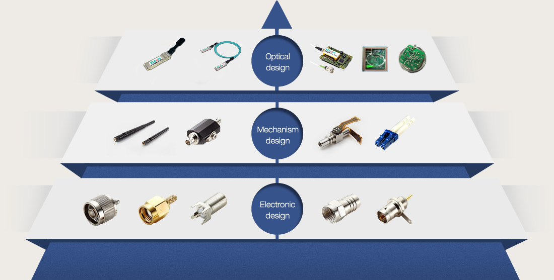 Vertical Technology Integration